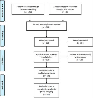 Efficacy of traditional Chinese exercise for obesity: A systematic review and meta-analysis